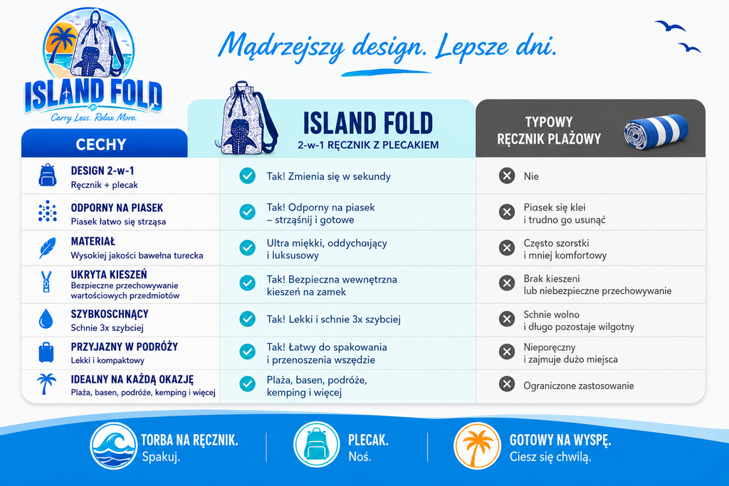 Island Fold