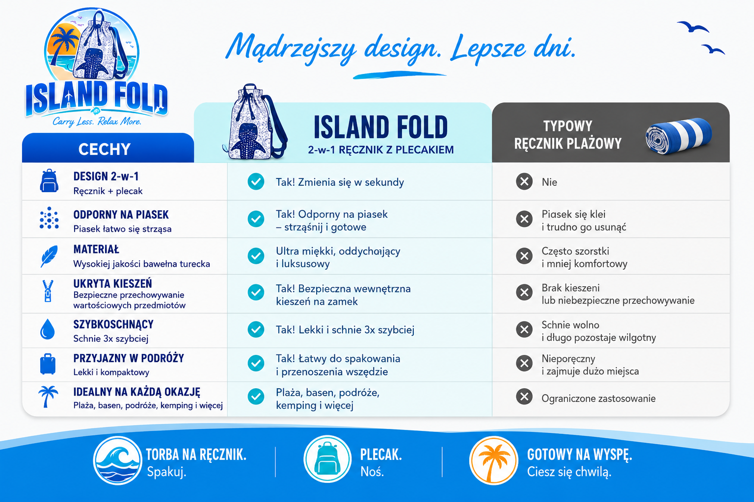 Island Fold